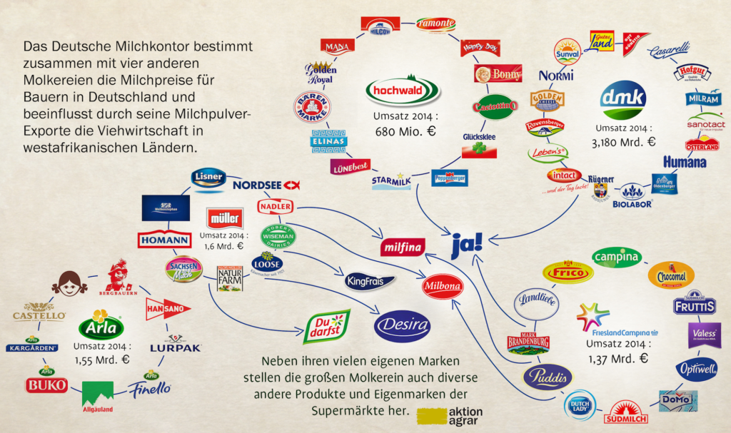 infografik_Illusion_of_Choice_neuerText_klein_Logo_final