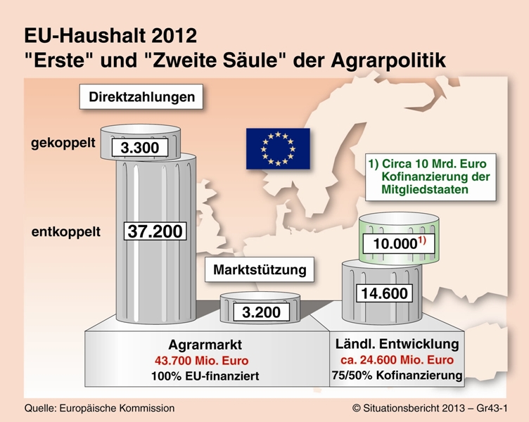 EU_GAP_Saeulenmodell EU_GAP_Saeulenmodell