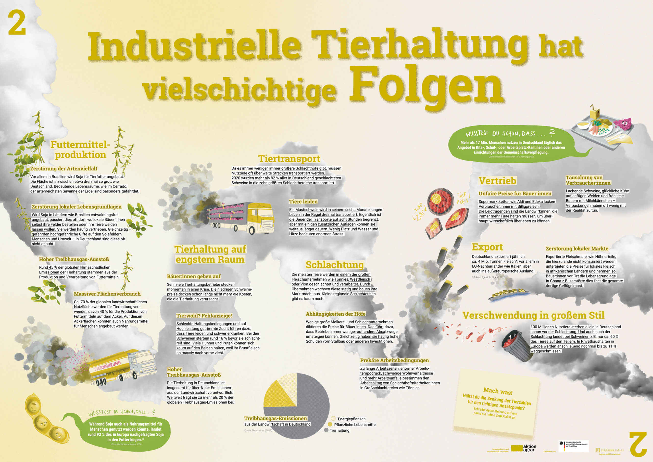 AktionAgrar_Posterausstellung_Nutztierhaltung_AktionAgrar_A0_P2_small