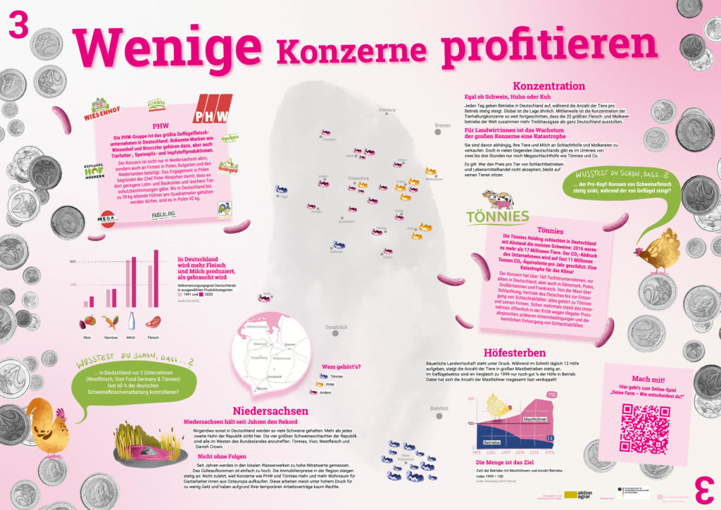 AktionAgrar Posterausstellung Nutztiere AktionAgrar "Wenige Konzerne profitieren"